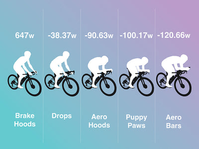 Body Position and Aerodynamics on a Bike