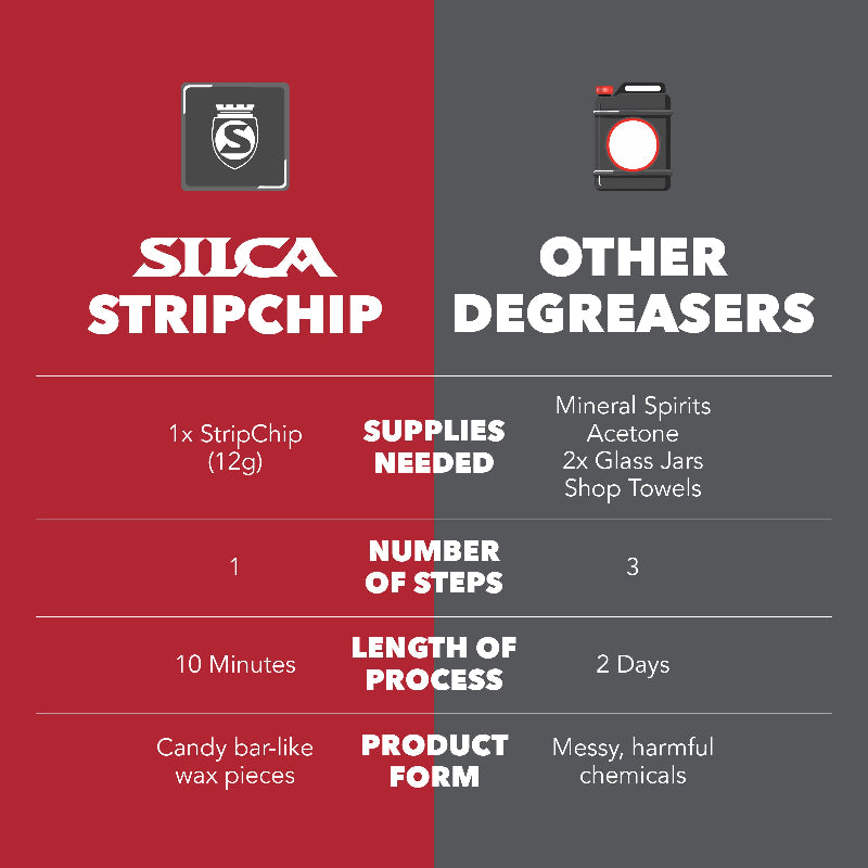 SILCA StripChip | Chain Wax Chip | SILCA SILCA StripChip | Chain Wax Chip | SILCA