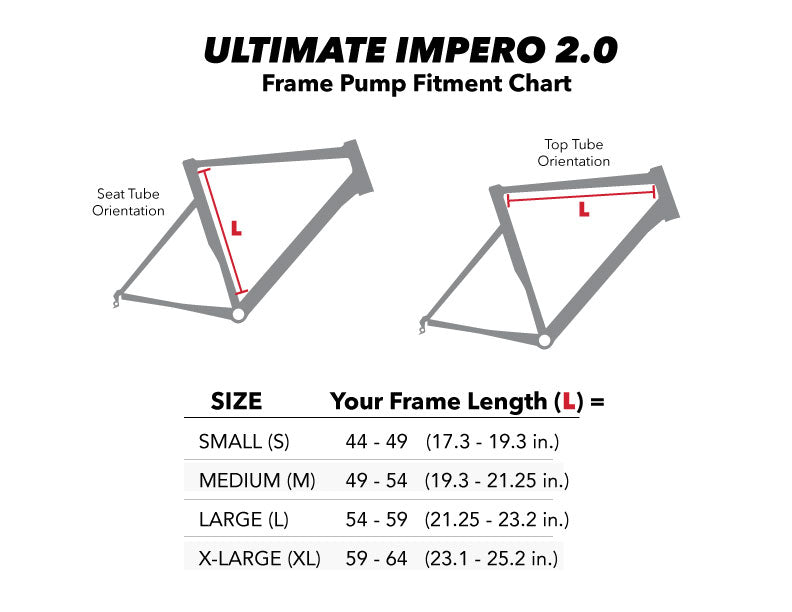 Impero Ultimate II Rahmenpumpe – SILCA