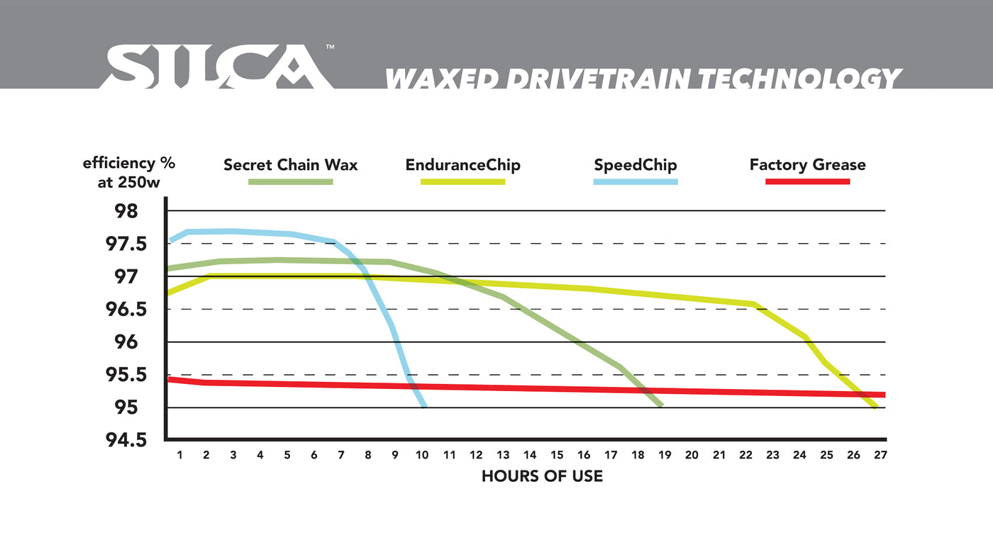 Power Service Additive Chart Wax Additives – SILCA