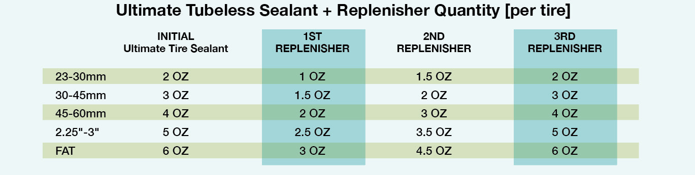 Ultimate Tubeless Sealant Replenisher